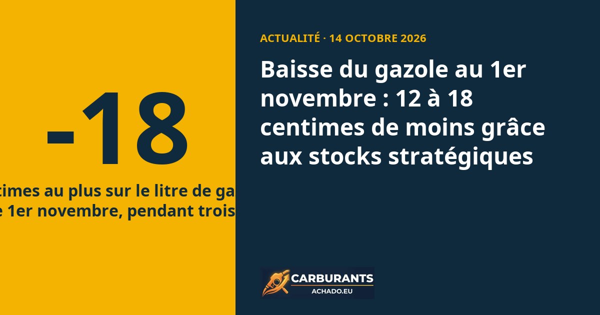 Baisse du gazole au 1er novembre : 12 à 18 centimes de moins grâce aux stocks stratégiques