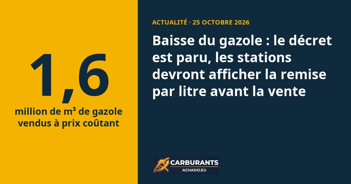 Baisse du gazole : le décret est paru, les stations devront afficher la remise par litre avant la vente