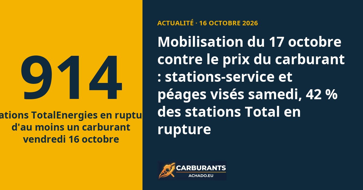 Mobilisation du 17 octobre contre le prix du carburant : stations-service et péages visés samedi, 42 % des stations Total en rupture