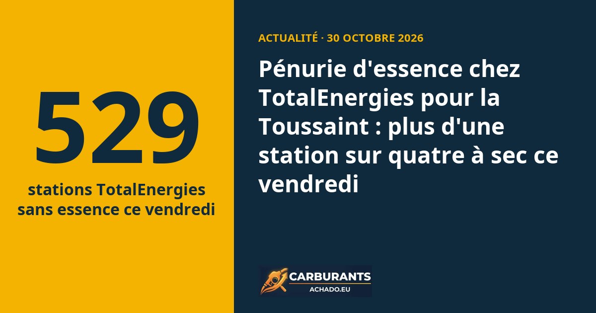 Pénurie d'essence chez TotalEnergies pour la Toussaint : plus d'une station sur quatre à sec ce vendredi